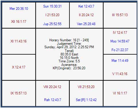 free astrology match making software download